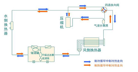 全面简析风冷模块机组（原理、结构、热回收及安装要点）