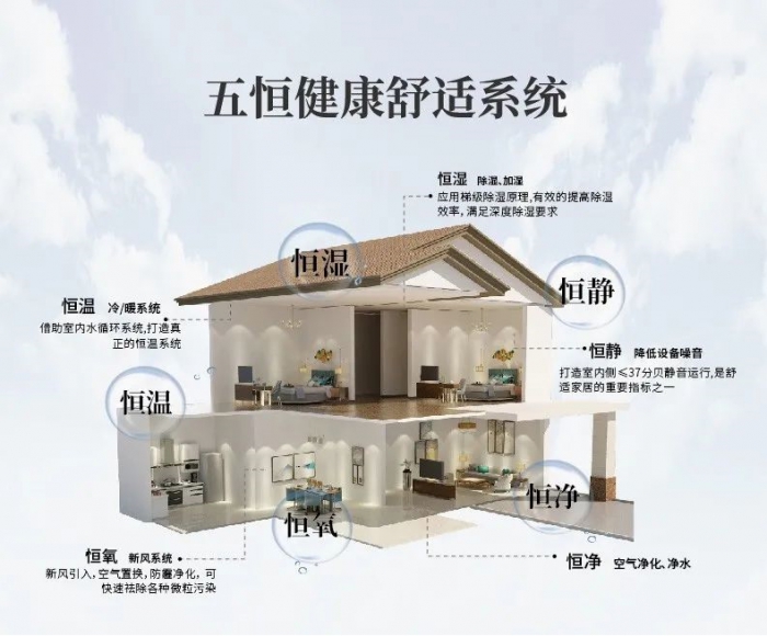 新风香蕉福利视频机怎么选择——新风香蕉福利视频机的应用。