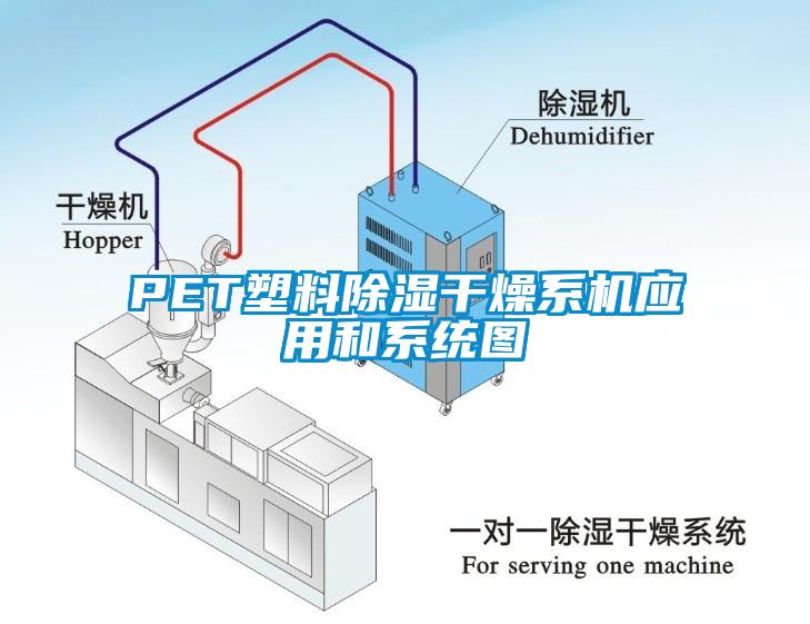 PET塑料香蕉福利视频干燥系机应用和系统图