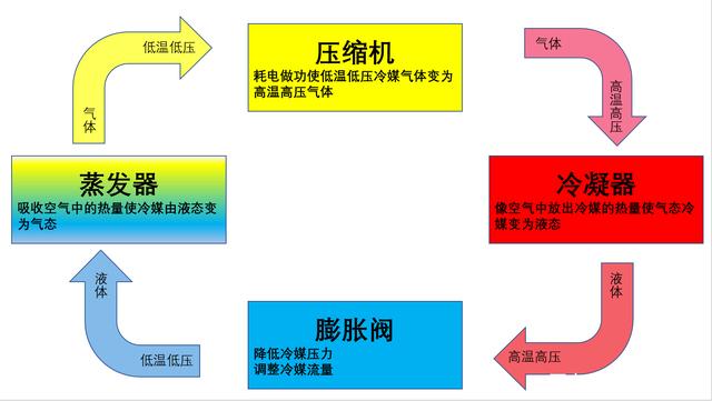 转轮香蕉福利视频机制冷原理