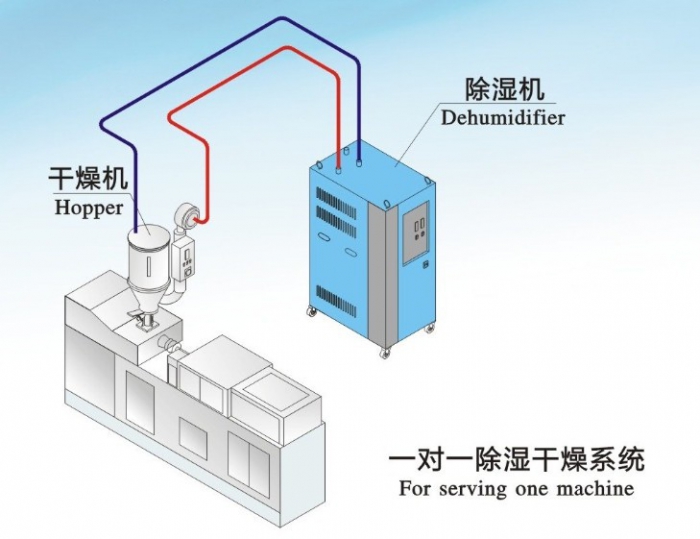 人防工程湿度的主要原因是什么？