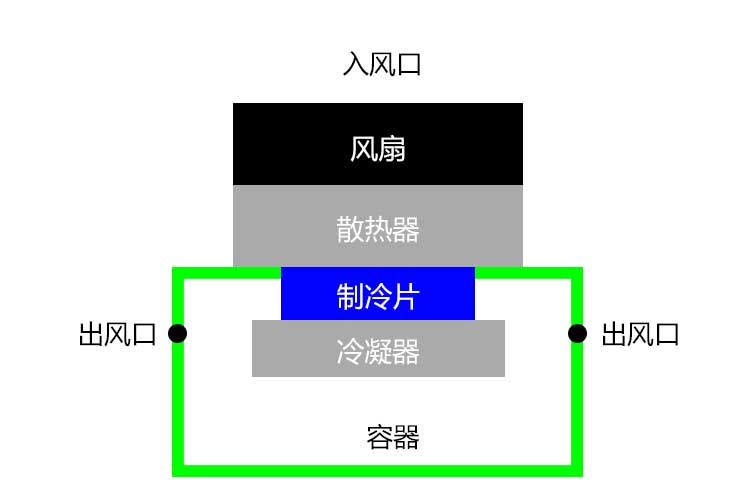 香蕉福利视频机结构.jpg