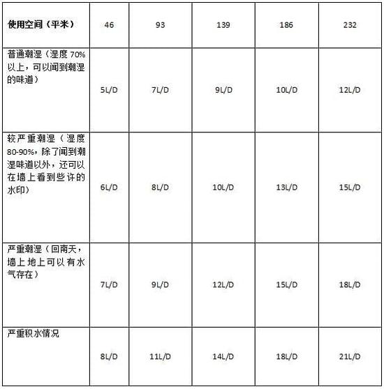 香蕉福利视频机加湿器的原理是什么，南北差异应该买哪个？