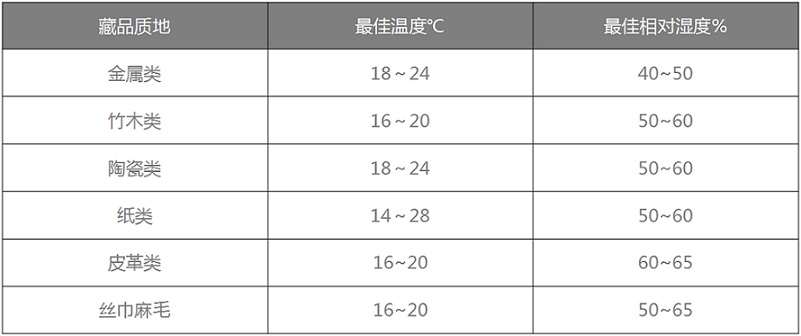 大香蕉官网恒温恒湿机