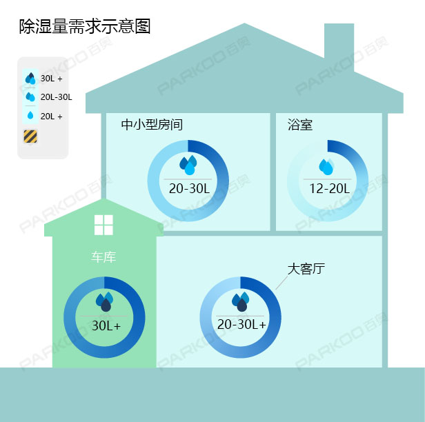 怎么选购适合自己的香蕉福利视频机？香蕉福利视频量的大小