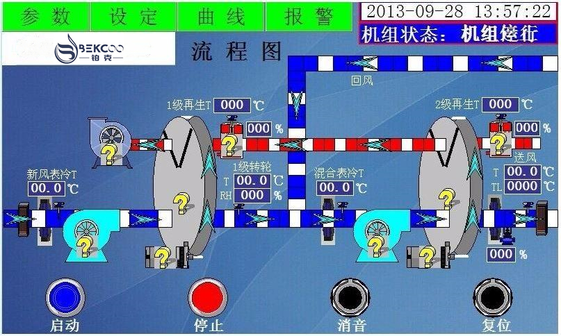 低露点转轮香蕉福利视频机