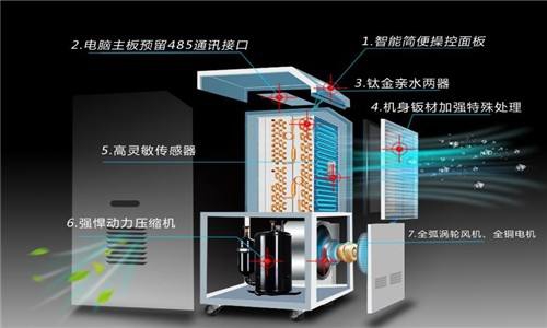 什么因素决定了香蕉福利视频器的工作效率？