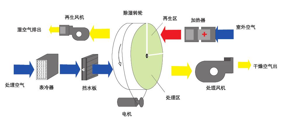 转轮香蕉福利视频机原理
