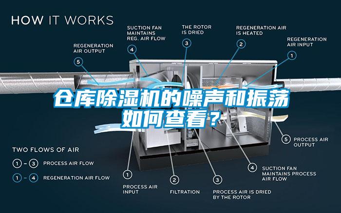 仓库香蕉福利视频机的噪声和振荡如何查看？
