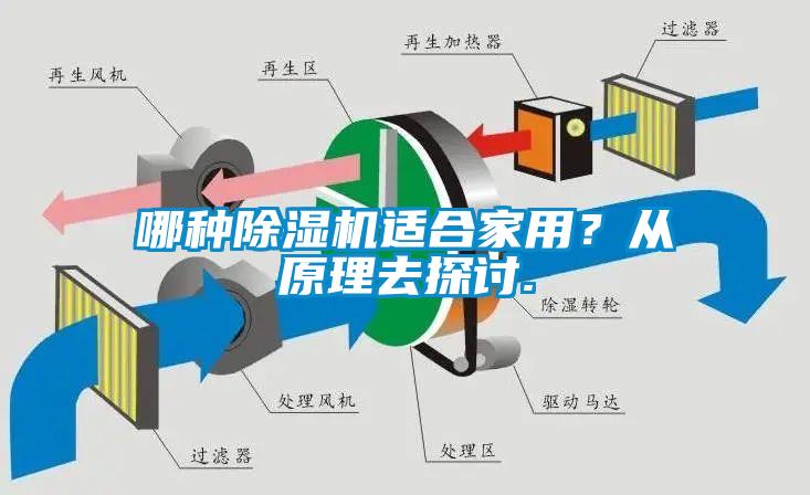 哪种香蕉福利视频机适合家用？从原理去探讨.