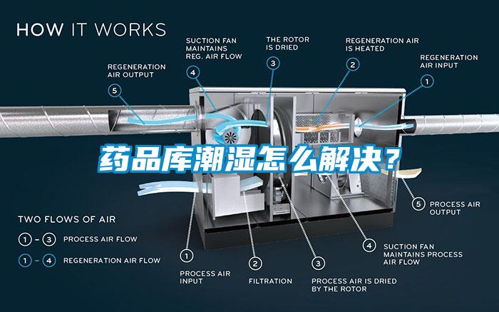 药品库潮湿怎么解决？