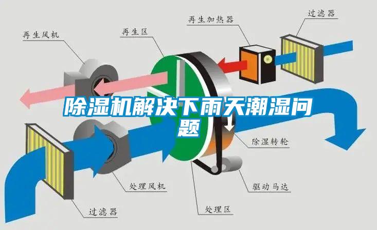 香蕉福利视频机解决下雨天潮湿问题
