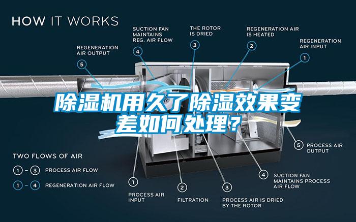 香蕉福利视频机用久了香蕉福利视频效果变差如何处理？