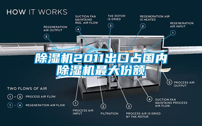 香蕉福利视频机2011出口占国内香蕉福利视频机最大份额