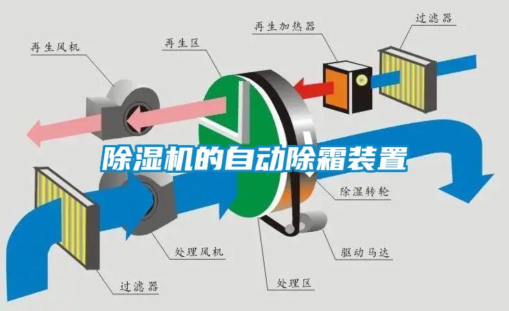 香蕉福利视频机的自动除霜装置