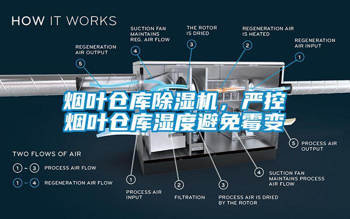 烟叶仓库香蕉福利视频机，严控烟叶仓库湿度避免霉变