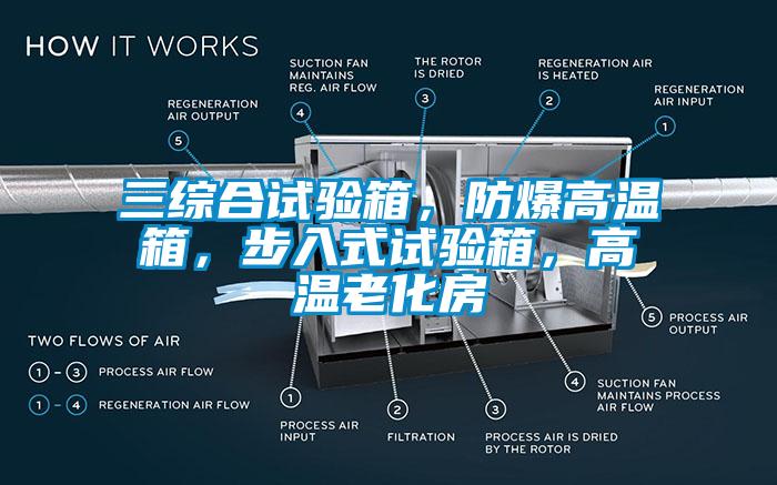 三综合试验箱，防爆高温箱，步入式试验箱，高温老化房