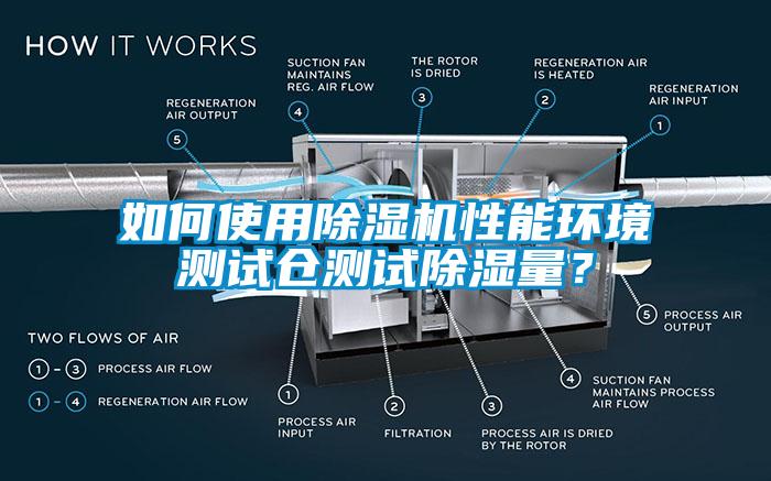 如何使用香蕉福利视频机性能环境测试仓测试香蕉福利视频量？