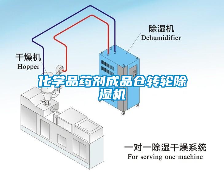 化学品药剂成品仓转轮香蕉福利视频机