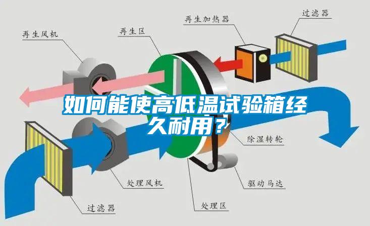 如何能使高低温试验箱经久耐用？