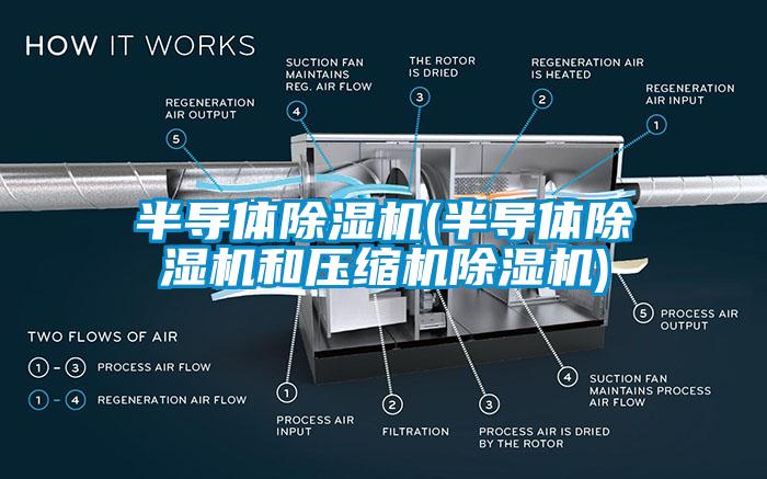 半导体香蕉福利视频机(半导体香蕉福利视频机和压缩机香蕉福利视频机)