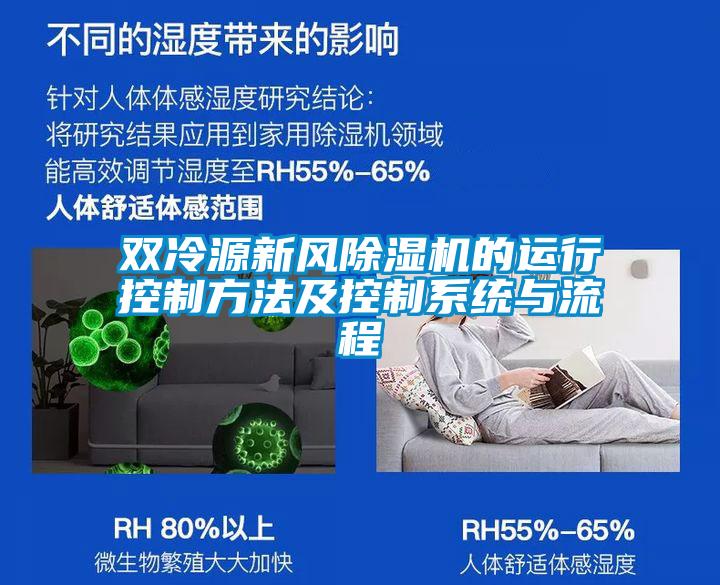 双冷源新风香蕉福利视频机的运行控制方法及控制系统与流程