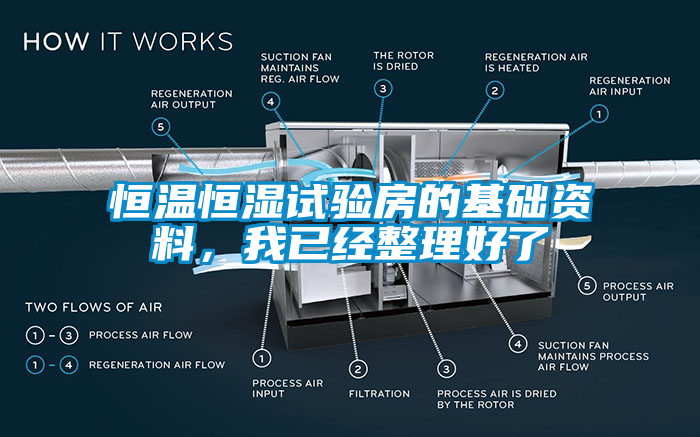 恒温恒湿试验房的基础资料，我已经整理好了