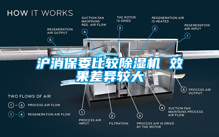 沪消保委比较香蕉福利视频机 效果差异较大