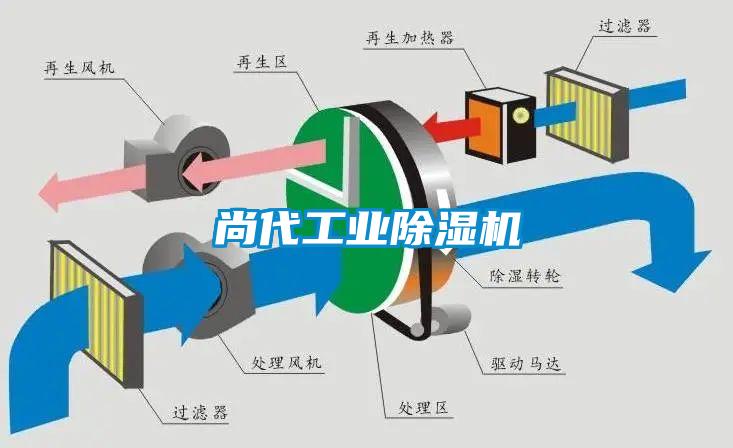 尚代工业香蕉福利视频机