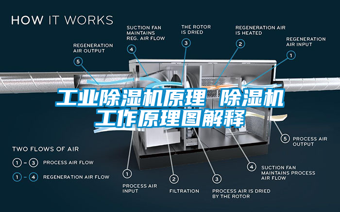 工业香蕉福利视频机原理 香蕉福利视频机工作原理图解释