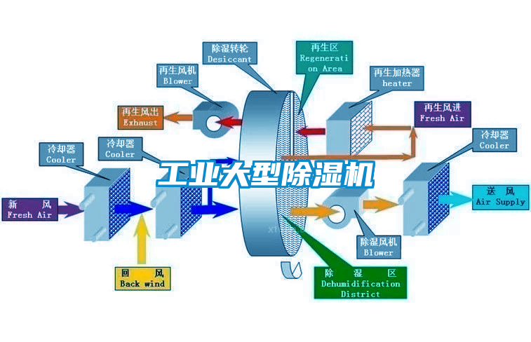 工业大型香蕉福利视频机