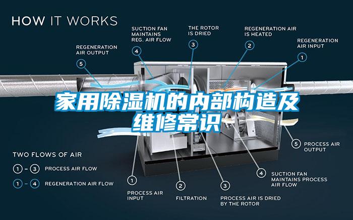 家用香蕉福利视频机的内部构造及维修常识