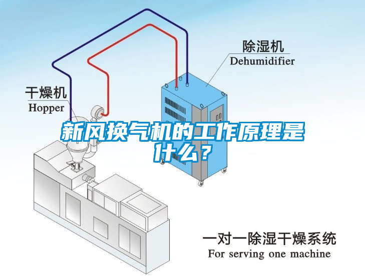 新风换气机的工作原理是什么？