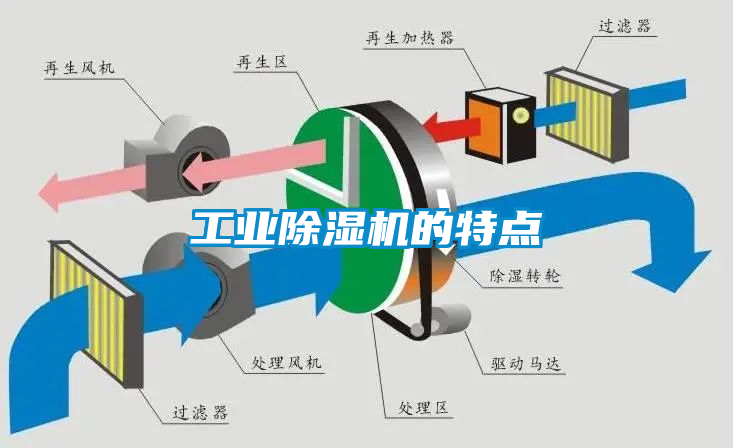 工业香蕉福利视频机的特点