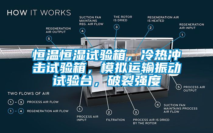 恒温恒湿试验箱，冷热冲击试验箱，模拟运输振动试验台，破裂强度