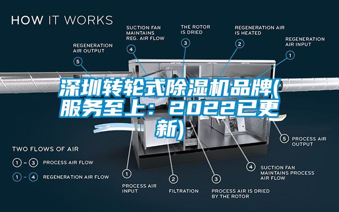 深圳转轮式香蕉福利视频机品牌(服务至上：2022已更新)