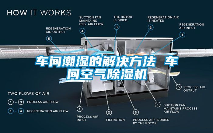车间潮湿的解决方法 车间空气香蕉福利视频机