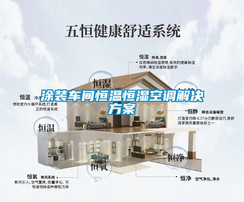 涂装车间恒温恒湿空调解决香蕉黄色APP网址