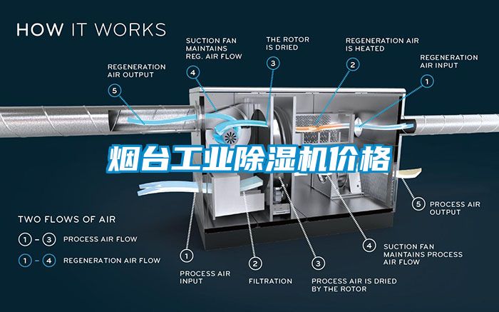 烟台工业香蕉福利视频机价格