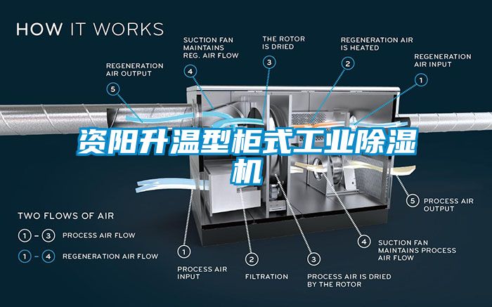 资阳升温型柜式工业香蕉福利视频机