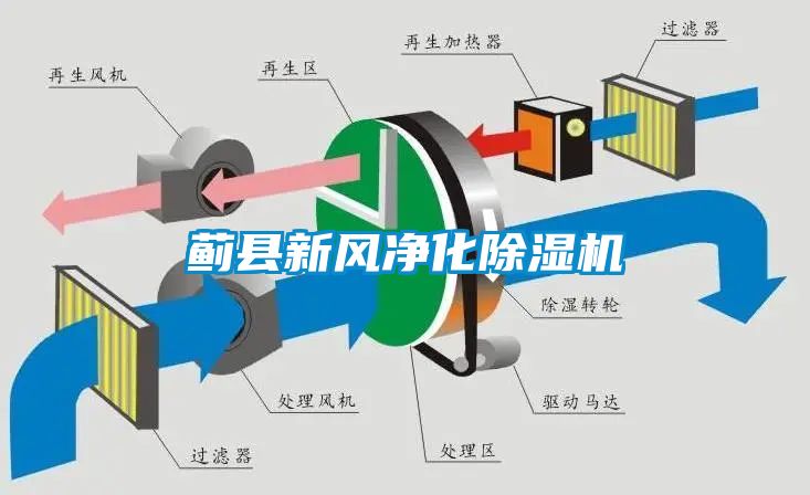 蓟县新风净化香蕉福利视频机