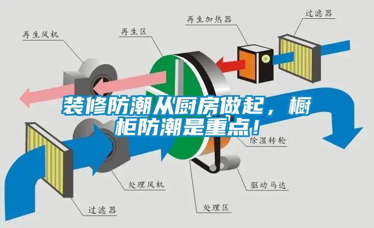 装修防潮从厨房做起，橱柜防潮是重点！
