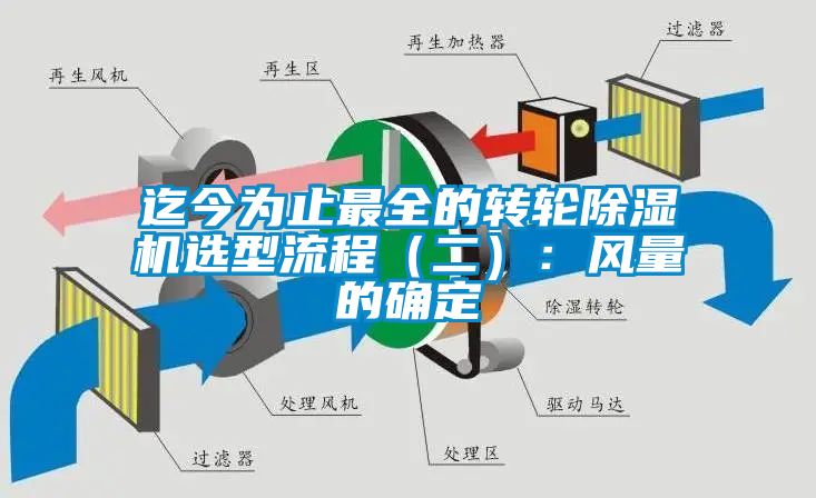 迄今为止最全的转轮香蕉福利视频机选型流程（二）：风量的确定