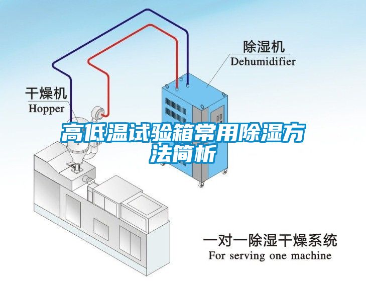 高低温试验箱常用香蕉福利视频方法简析