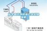 化学品药剂成品仓转轮香蕉福利视频机