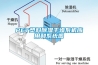 PET塑料香蕉福利视频干燥系机应用和系统图