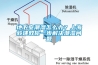 地下室潮湿怎么办？上海毅建教你一步解决潮湿问题